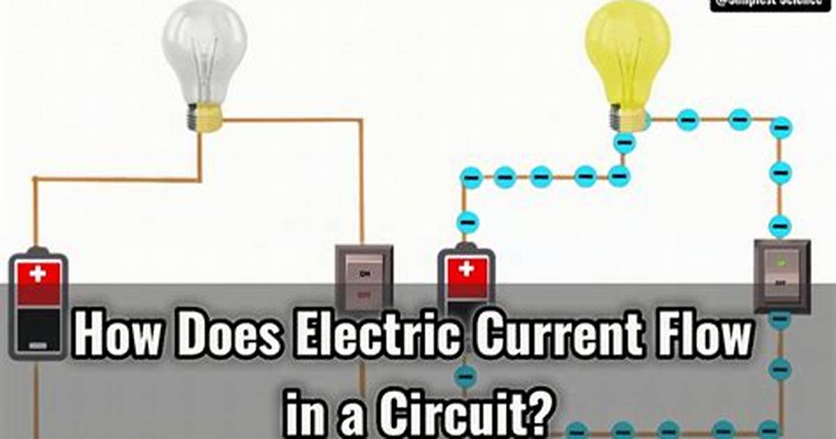 How Does Current Work?