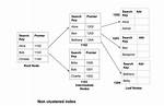 How Does Database Indexing Work? [Closed]