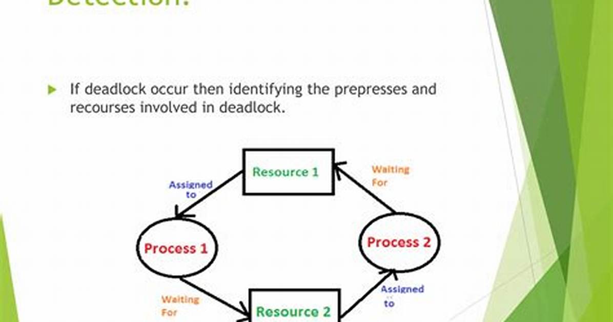 How Does Deadlock Occur in Database