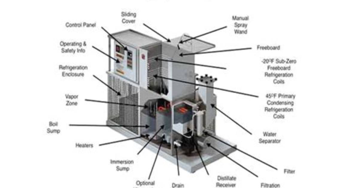 How Does Degreaser Work?