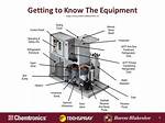 How Does Degreaser Work?