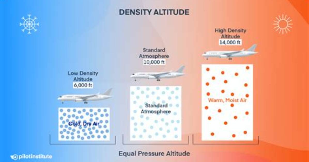 How Does Density Altitude Affect Flight