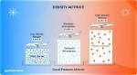 How Does Density Altitude Affect Flight