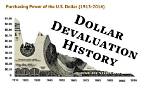 How Does Devaluing Currency Work?