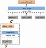 How Does Device Mapper Work in Linux?
