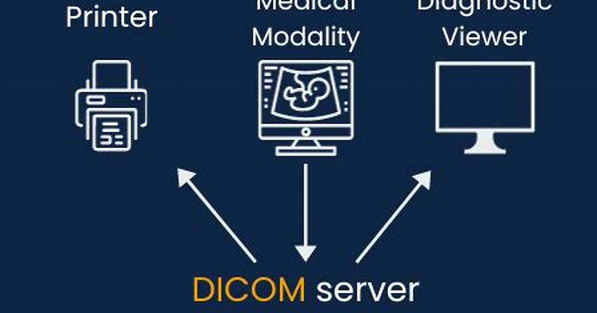 How Does Dicom Work?