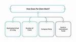 How Does Dod per Diem Work?