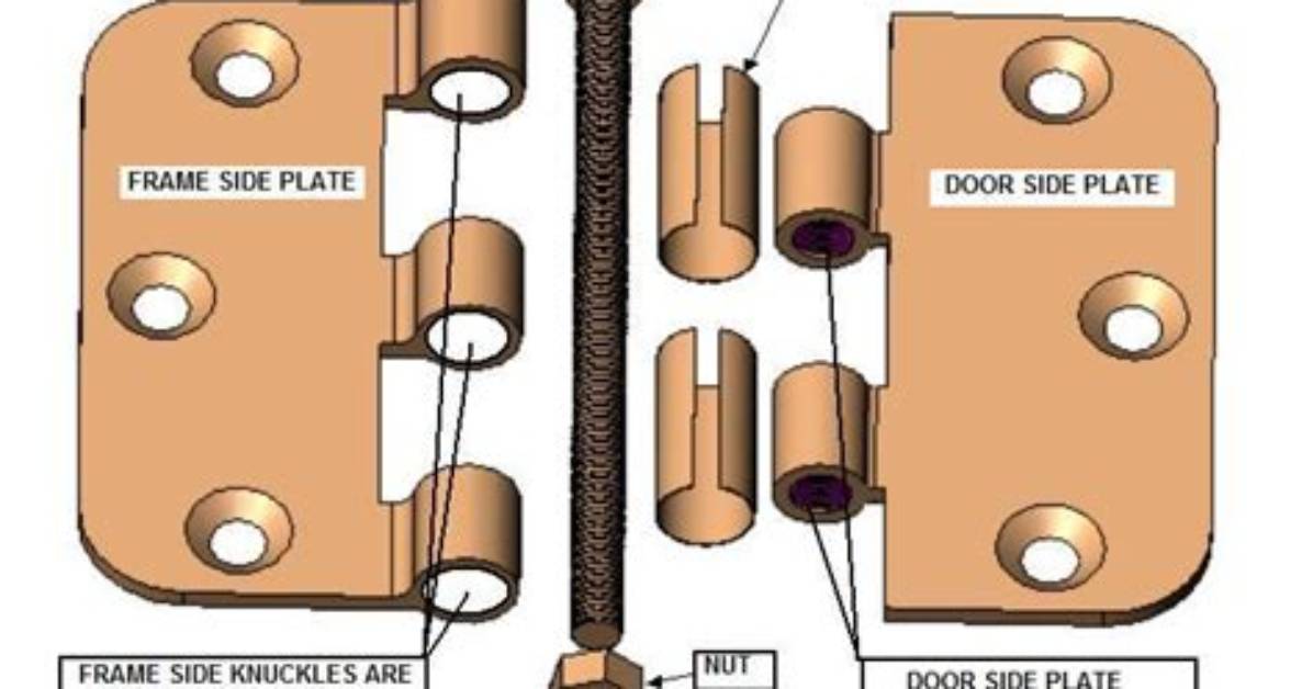 How Does Door Hinge Work