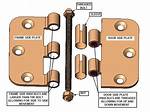 How Does Door Hinge Work