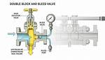 How Does Double Block and Bleed Work