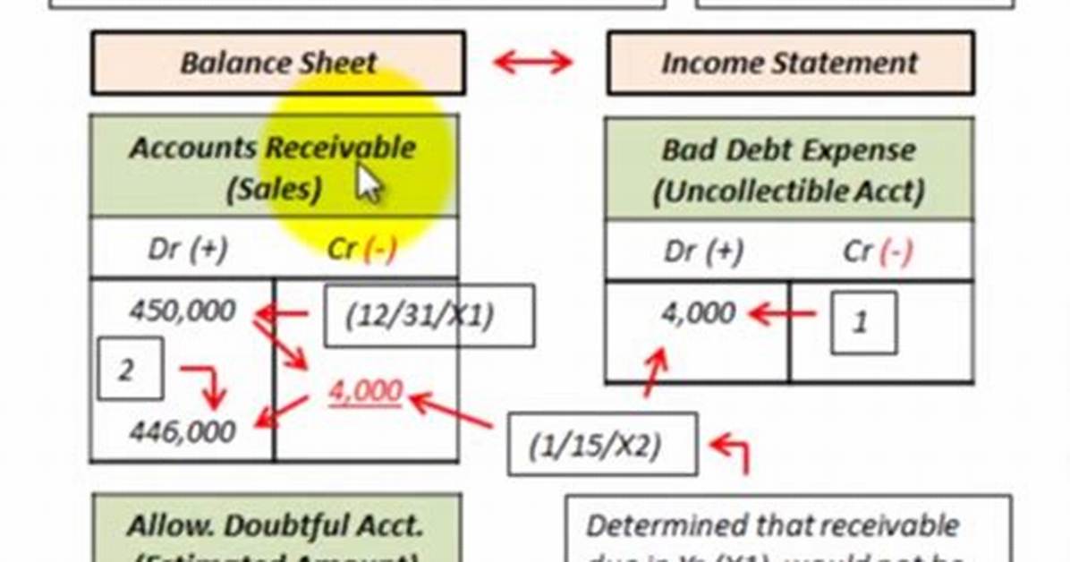 How Does Doubtful Debt Work?
