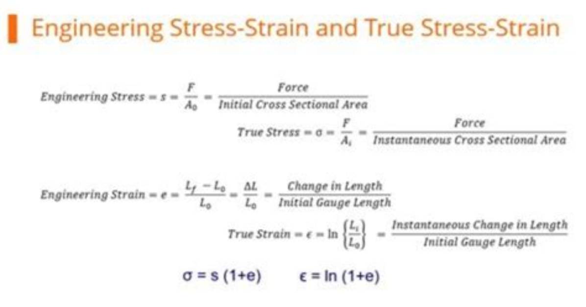 How Does Drain Strain Work