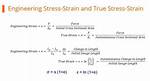 How Does Drain Strain Work