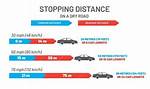How Does Driving up or Down a Hill Affect Braking Distance?