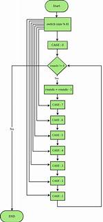 How Does Duff's Device Work?