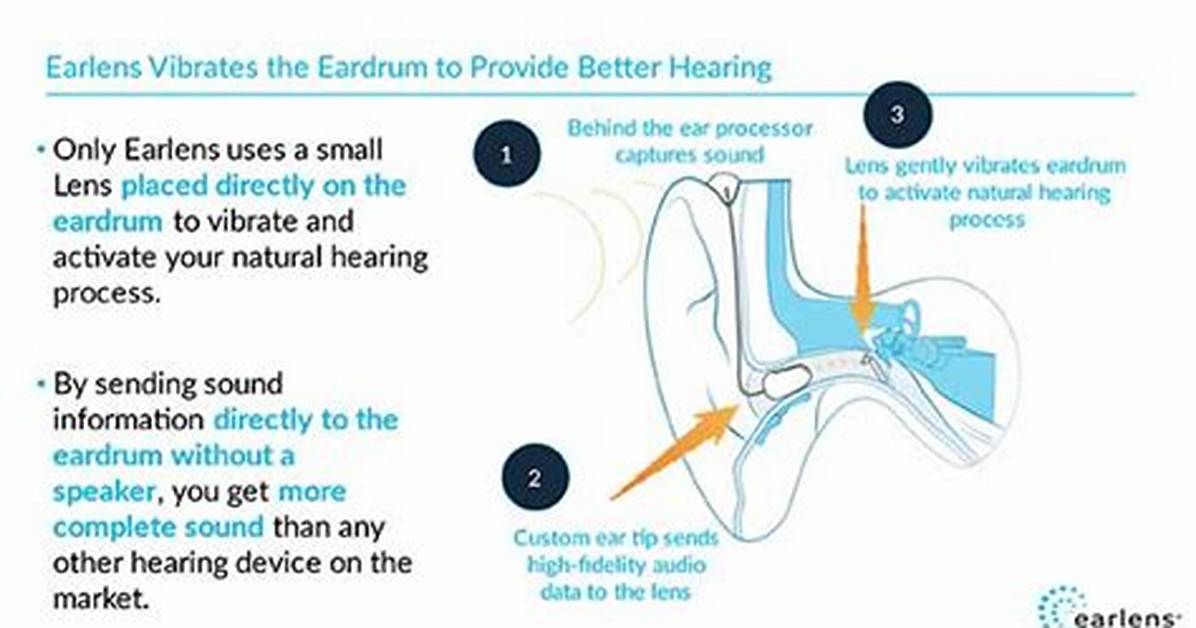 How Does Earlens Work?