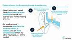 How Does Earlens Work?