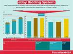 How Does Ebay Auction Work
