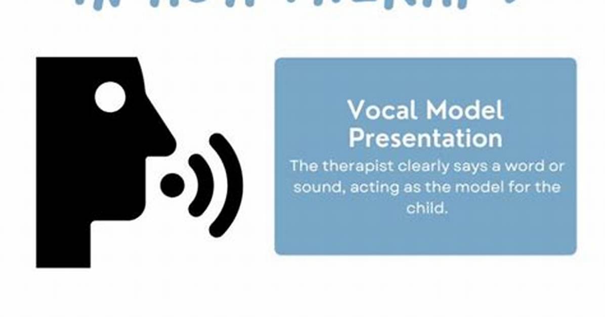 How Does Echoic Work?