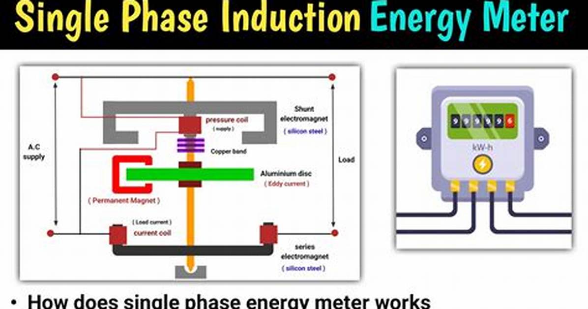 How Does Energy Meter Work?