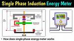 How Does Energy Meter Work?