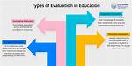 How Does Evaluation Affect the Teaching and Learning Process?