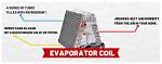 How Does Evaporator Coil Work?