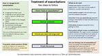 How Does Exacerbation Feel?