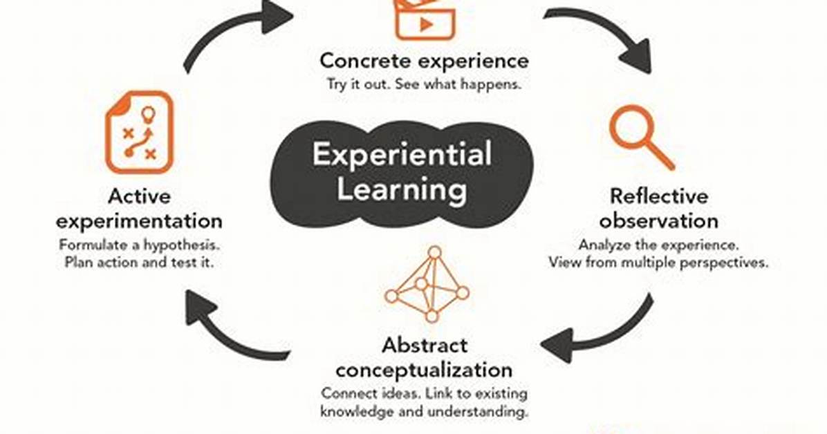 How Does Experiential Learning Work?