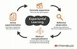 How Does Experiential Learning Work?