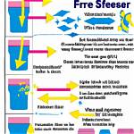 How Does Febreze Work?
