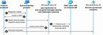 How Does Federation Work?