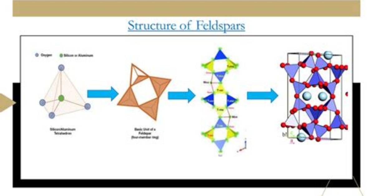 How Does Feldspar Form?