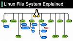 How Does File System Work in Linux?