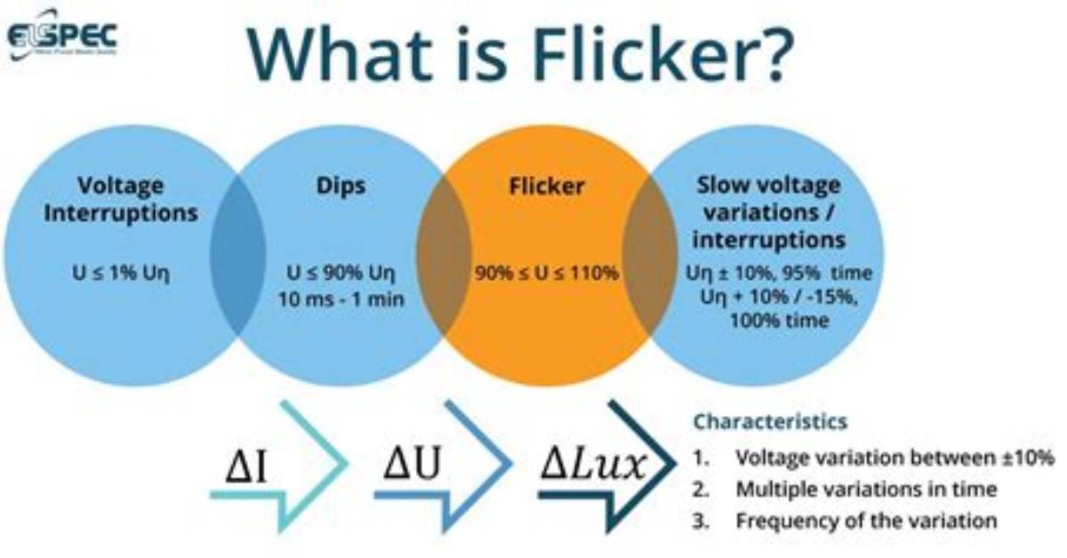 How Does Flicker Work?
