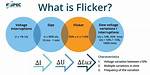 How Does Flicker Work?