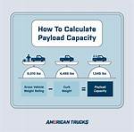 How Does Ford Calculate Payload?