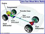 How Does Four Wheel Drive Work?
