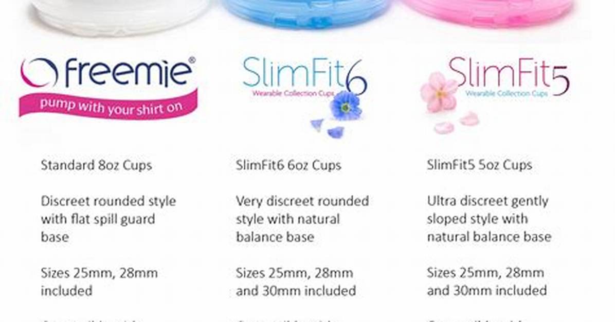 How Does Freemie Cups Work