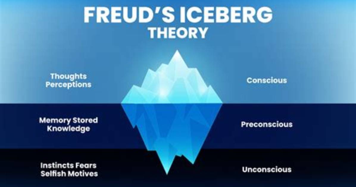 How Does Freudian Interpretation Work?