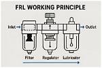 How Does Frl Unit Works?