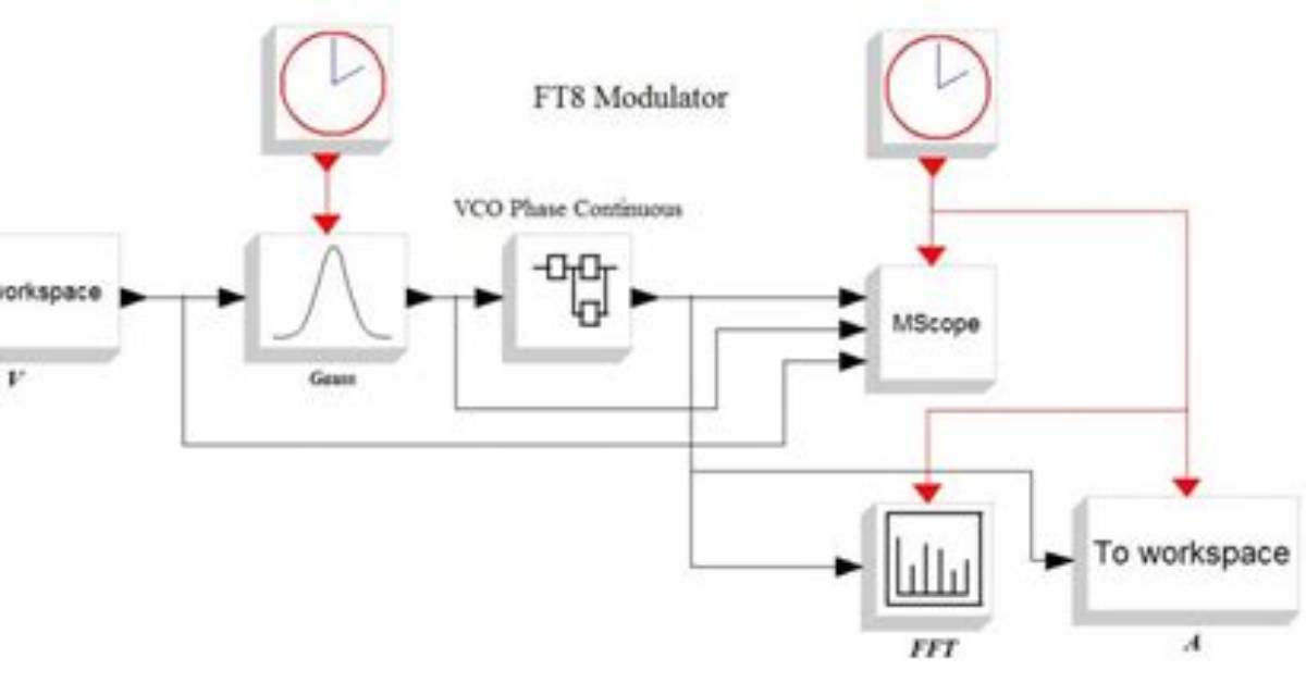 How Does Ft8 Mode Work