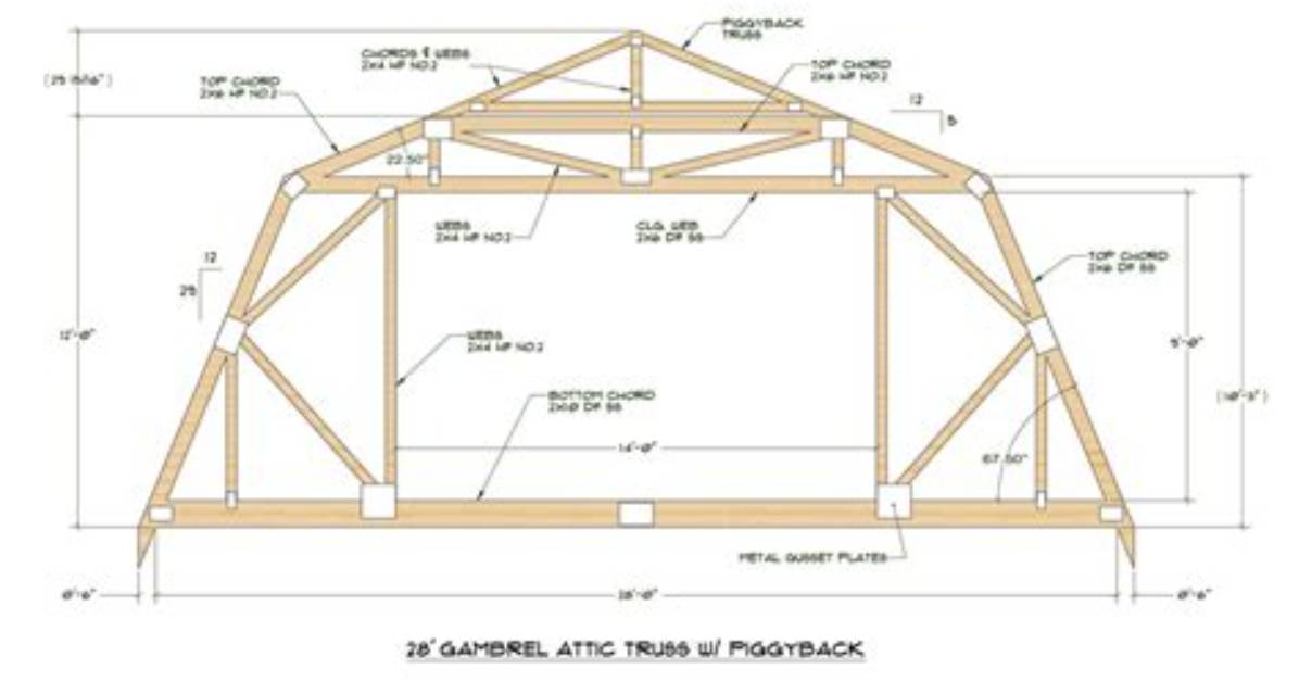 How Does Gambrel Work?