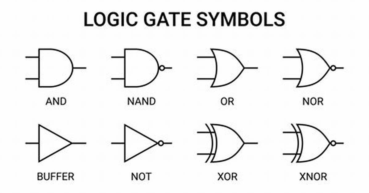 How Does Gate Work?