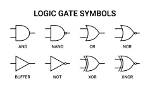 How Does Gate Work?