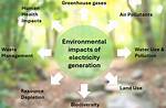 How Does Generating Electricity Affect the Environment?