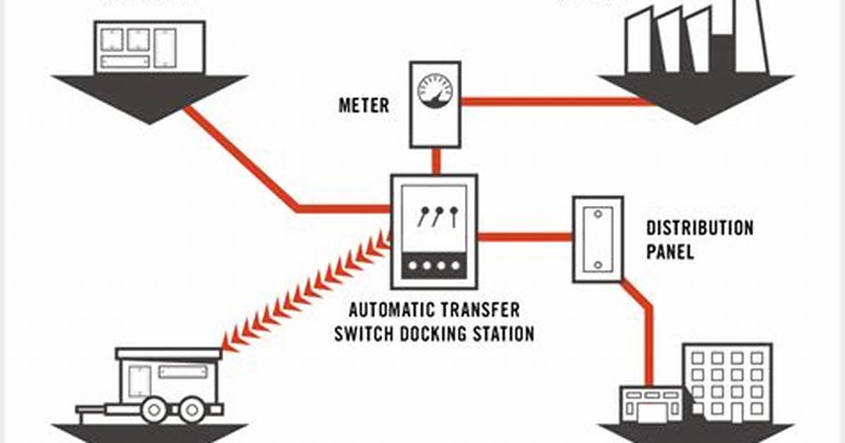 How Does Generator Load Sharing Work