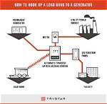 How Does Generator Load Sharing Work