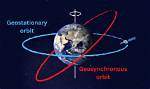 How Does Geosynchronous Orbit Work?
