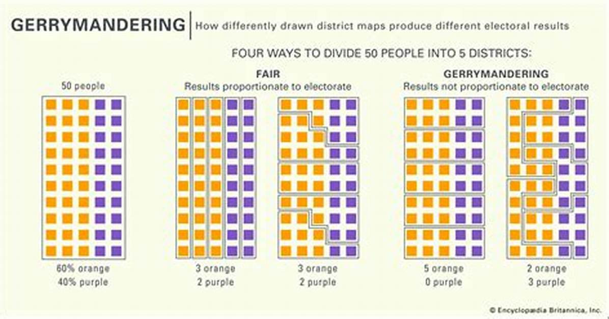 How Does Gerrymandering Work?